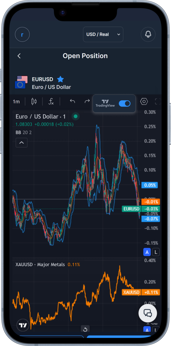 Trading View X Leverate