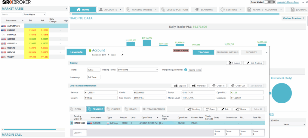 SiRiX Broker interface showing trading data