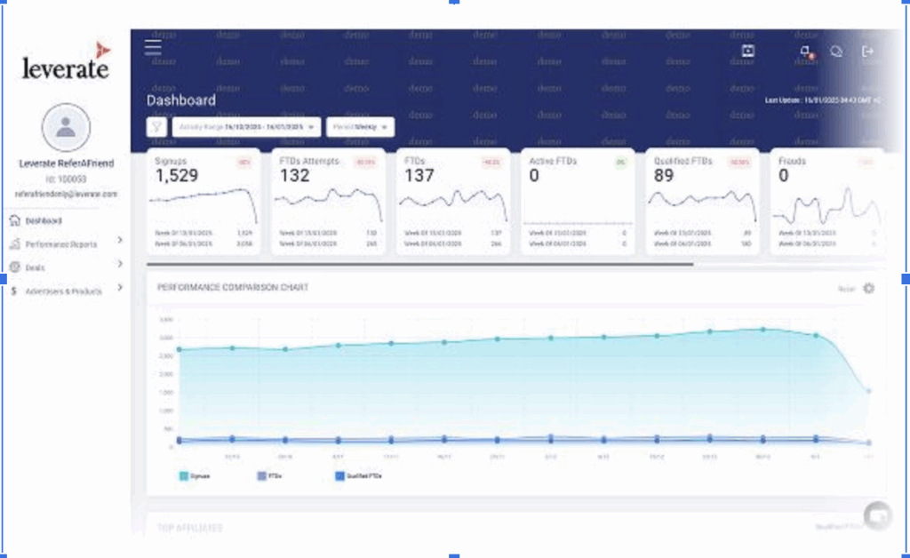 Affiliate & IB System