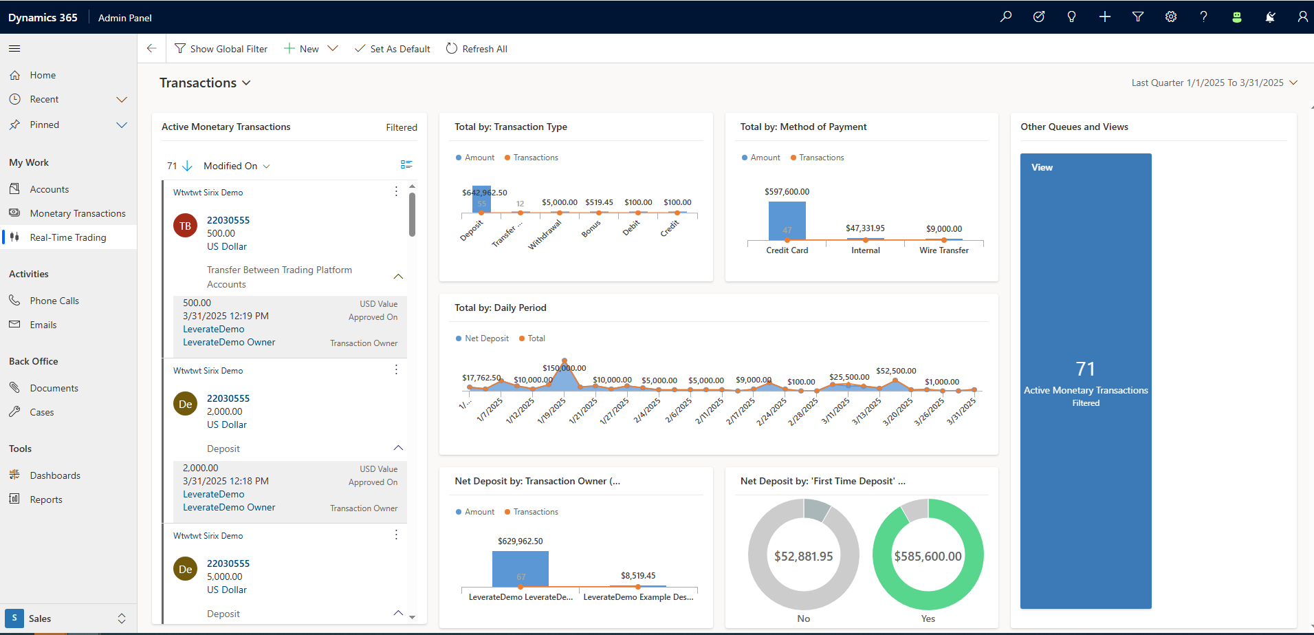 Leverate's CRM interface