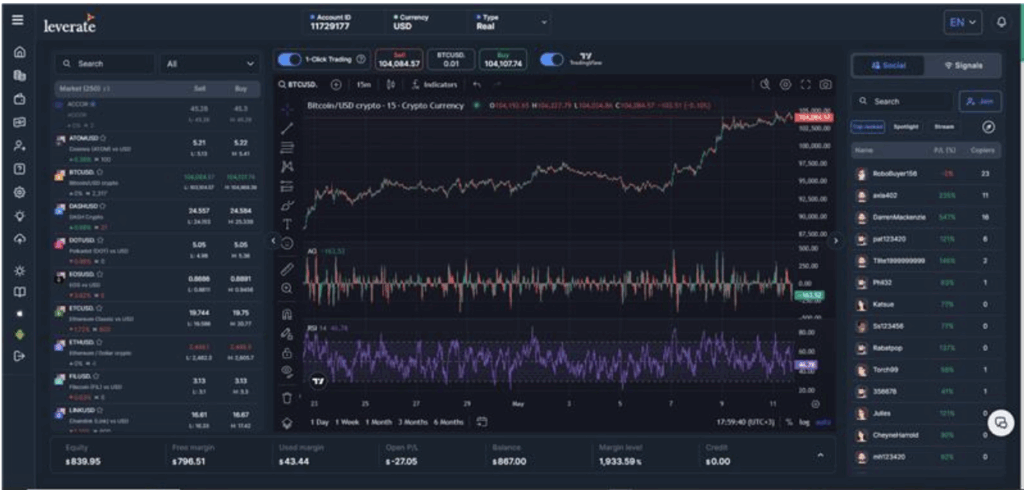SiRiX and TradingView Integration