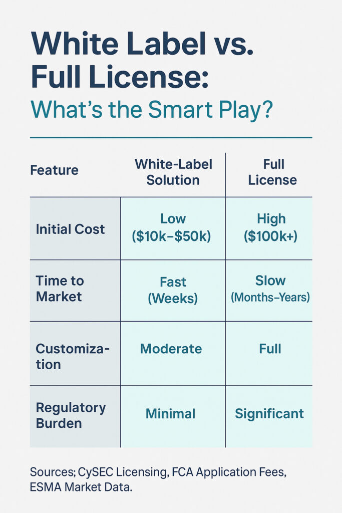 White Label vs. Full License Cost