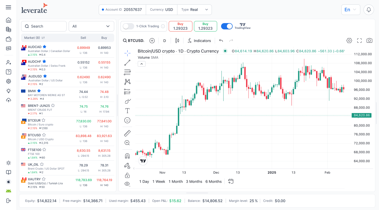 sirix trading platform white