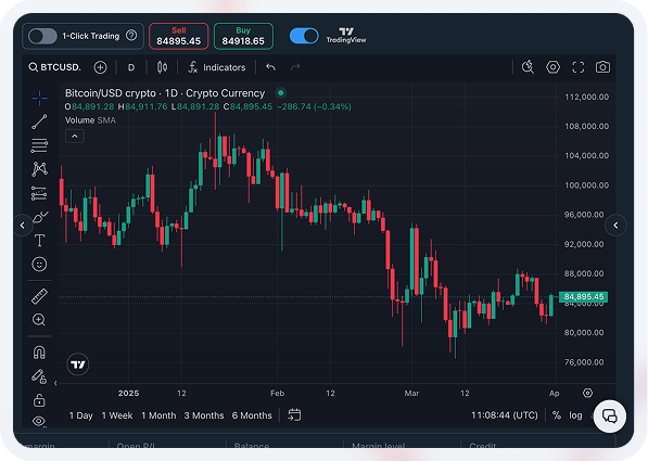Bitcoin/USD price chart displayed via TradingView within the Sirix trading platform interface, demonstrating advanced charting capabilities integrated into the white-label trading platform.