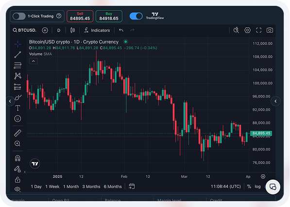Bitcoin/USD price chart displayed via TradingView within the Sirix trading platform interface, demonstrating advanced charting capabilities integrated into the white-label trading platform.