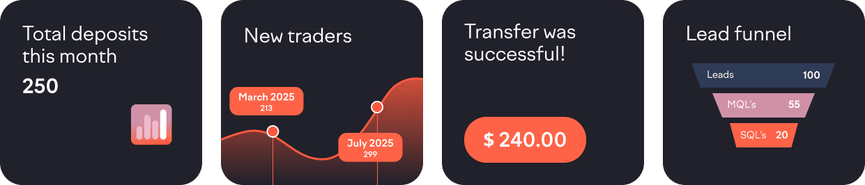 Four boxes depicting the benefits of the CRM