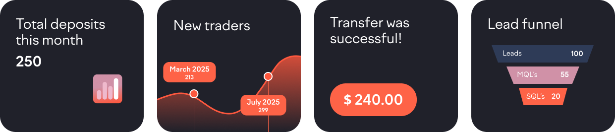 Four boxes depicting the benefits of the CRM