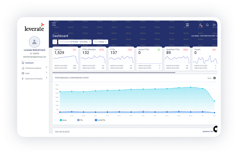Scaling with ease with Leverate's CRM