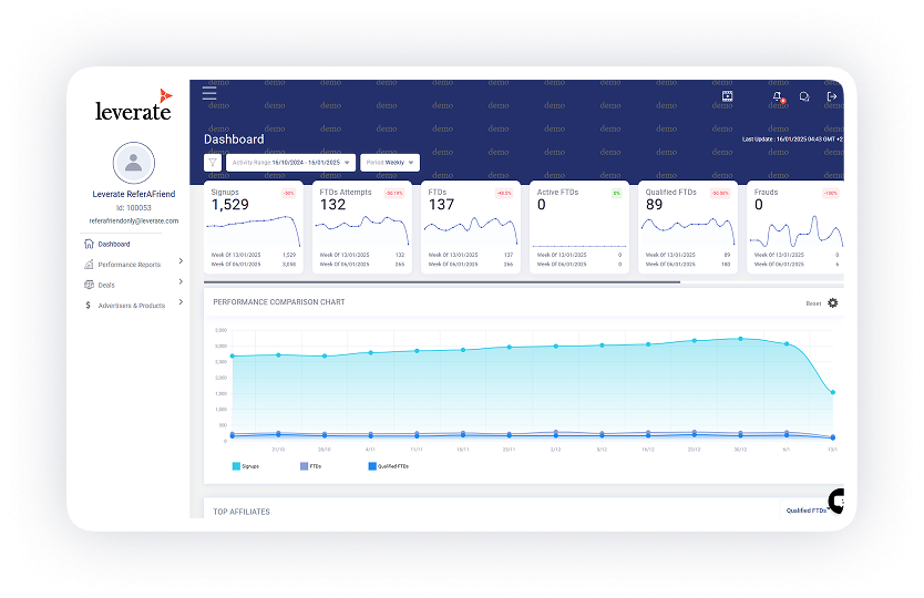 Scaling with ease with Leverate's CRM