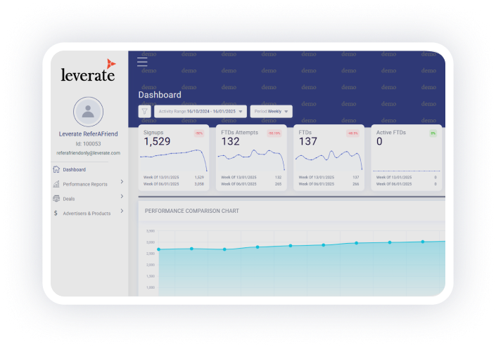 Leverate's Sirix trading dashboard main screen and scaling