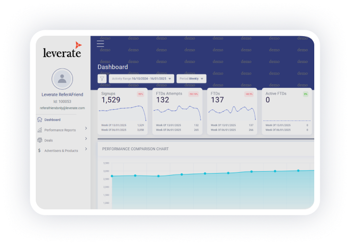 Leverate's Sirix trading dashboard main screen and scaling