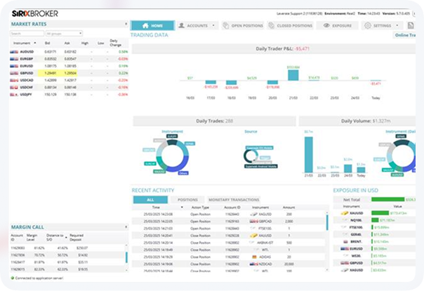 A screenshot from the CRM's broker screen