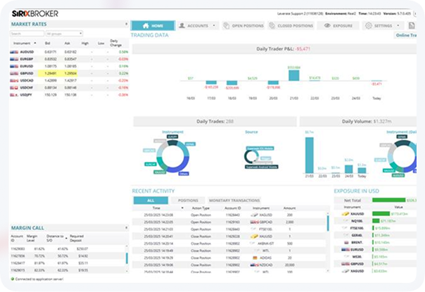A screenshot from the CRM's broker screen