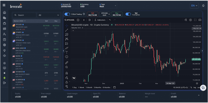 Deliver a Premium Trading Experience with SiRiX + TradingView 1 (1)