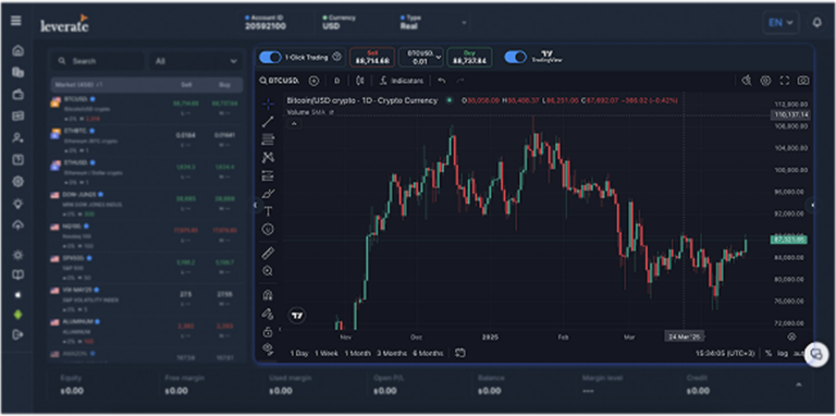 Deliver a Premium Trading Experience with SiRiX + TradingView 1 (2)