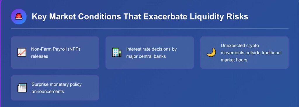 Key market conditions of liquidity risks