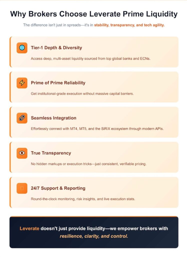 Leverate Prime Liquidity advantages