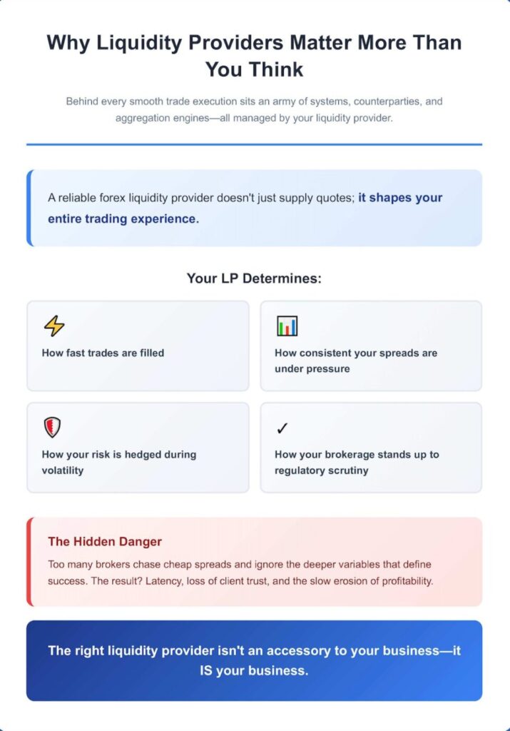 infographic showing the importance of Liquidity Providers