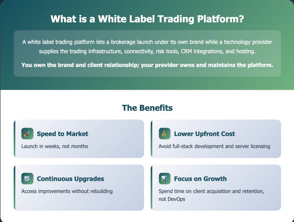 The benefits of a white label trading platform Infographic